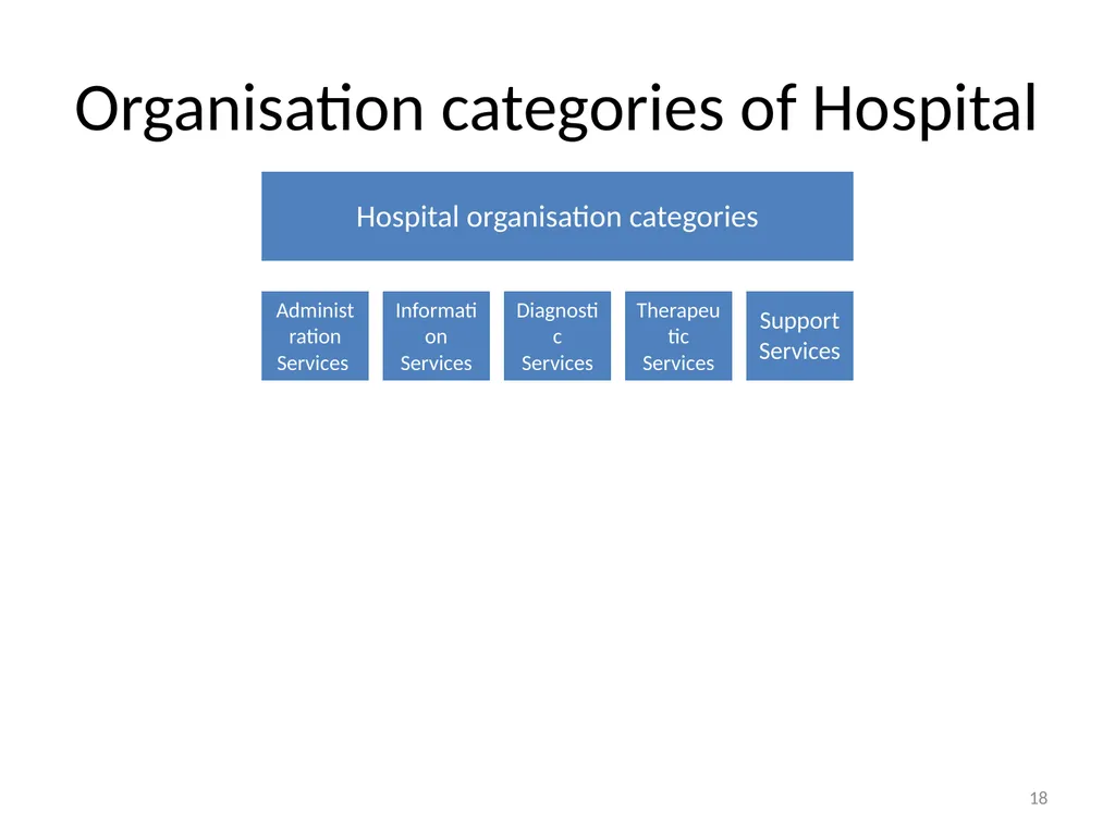 D. Pharm II year Subject code: DP- 206, Hospital - slide 18 of 27