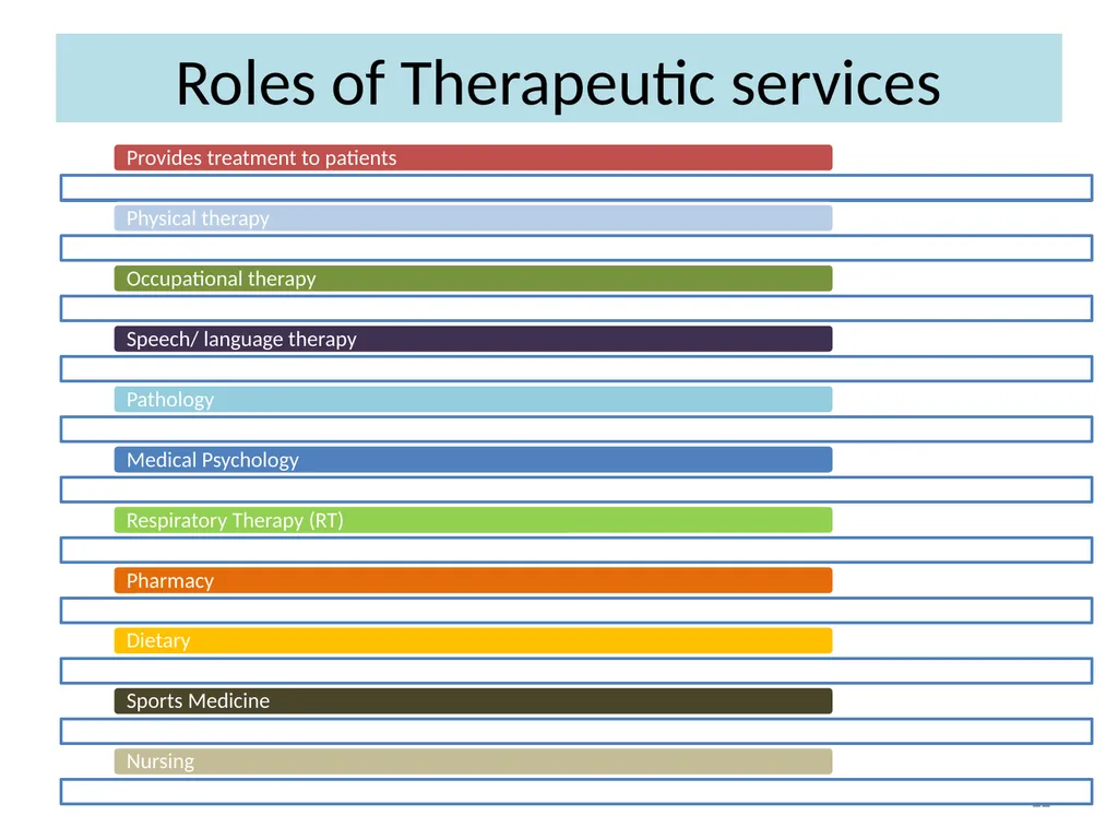 D. Pharm II year Subject code: DP- 206, Hospital - slide 22 of 27