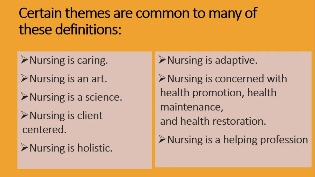 Definitions of Nursing Dr. Shukir Saleem Certain - slide 2 of 25