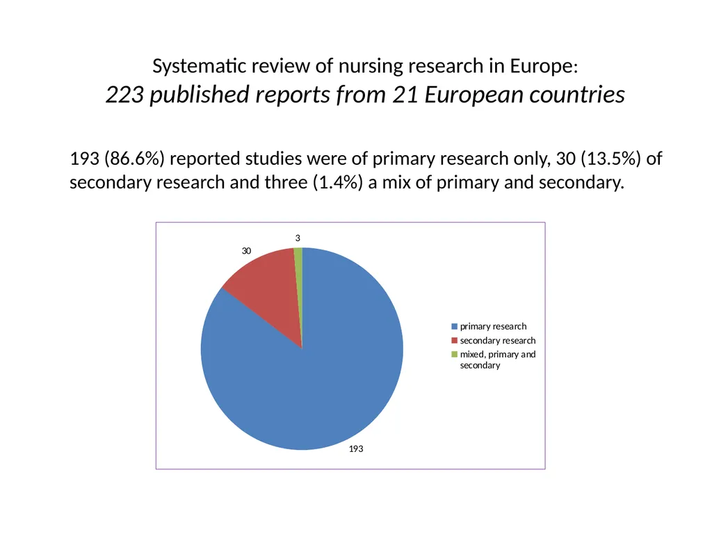 Nursing research or research nursing? Two separate - slide 40 of 49