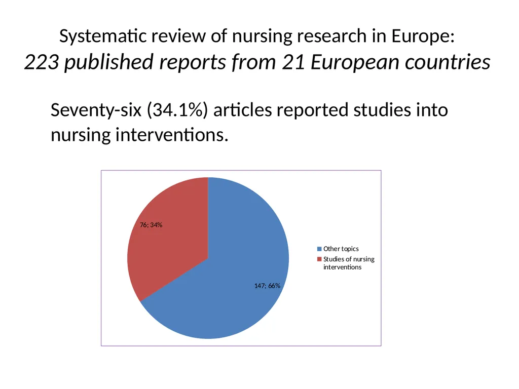 Nursing research or research nursing? Two separate - slide 43 of 49