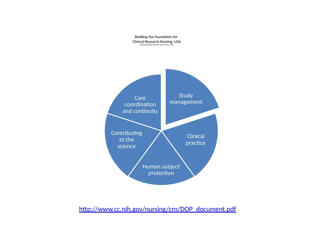 Nursing research or research nursing? Two separate - slide 9 of 49
