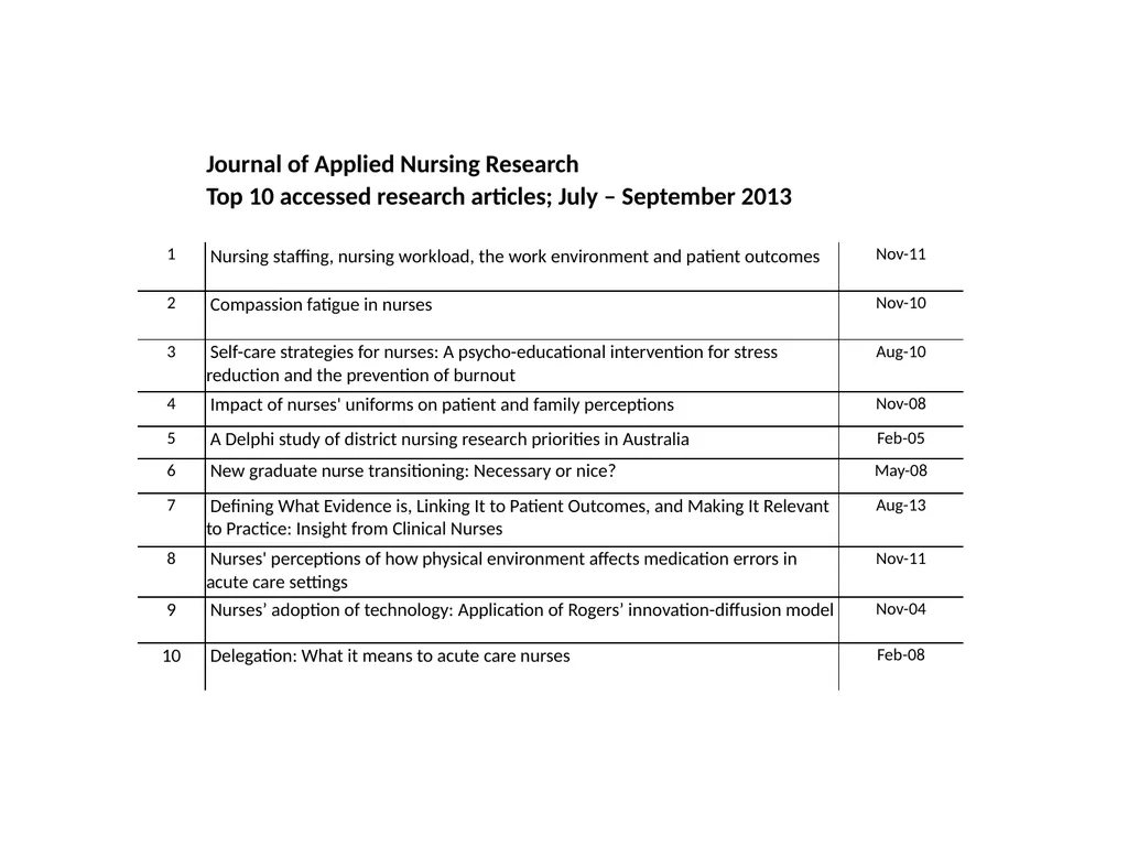 Nursing research or research nursing? Two separate - slide 20 of 49