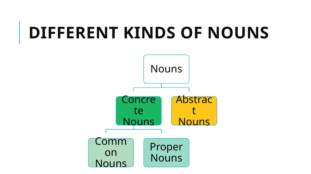 Grammar Basics Some Terms Why Learn Grammar? - slide 36 of 84