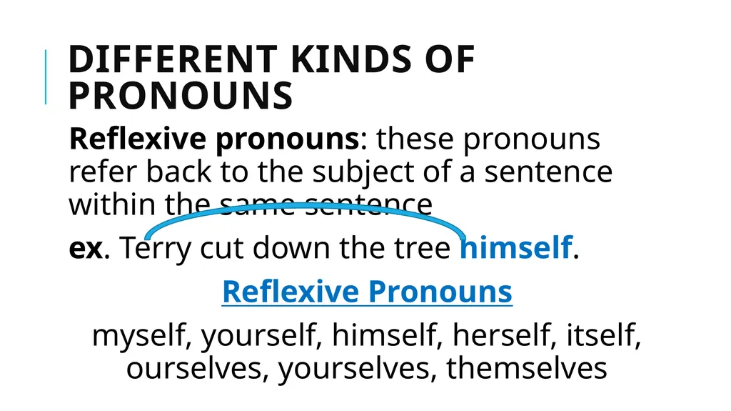 Grammar Basics Some Terms Why Learn Grammar? - slide 50 of 84
