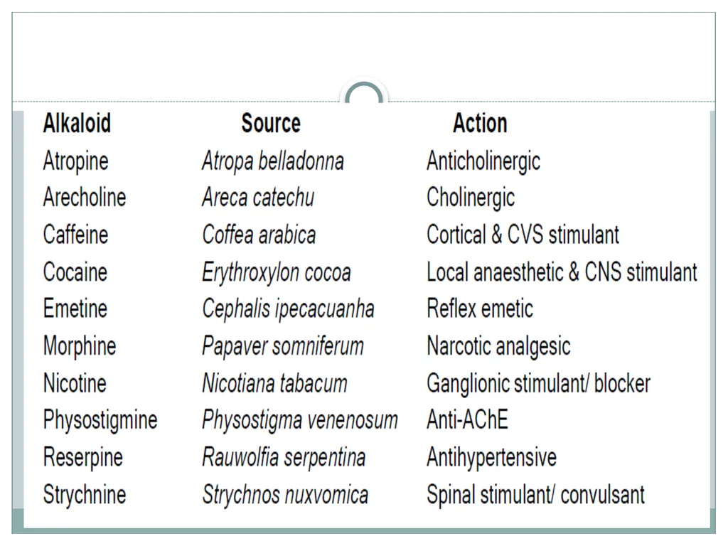 Introduction to Pharmacology Topics Introduction, - slide 41 of 50