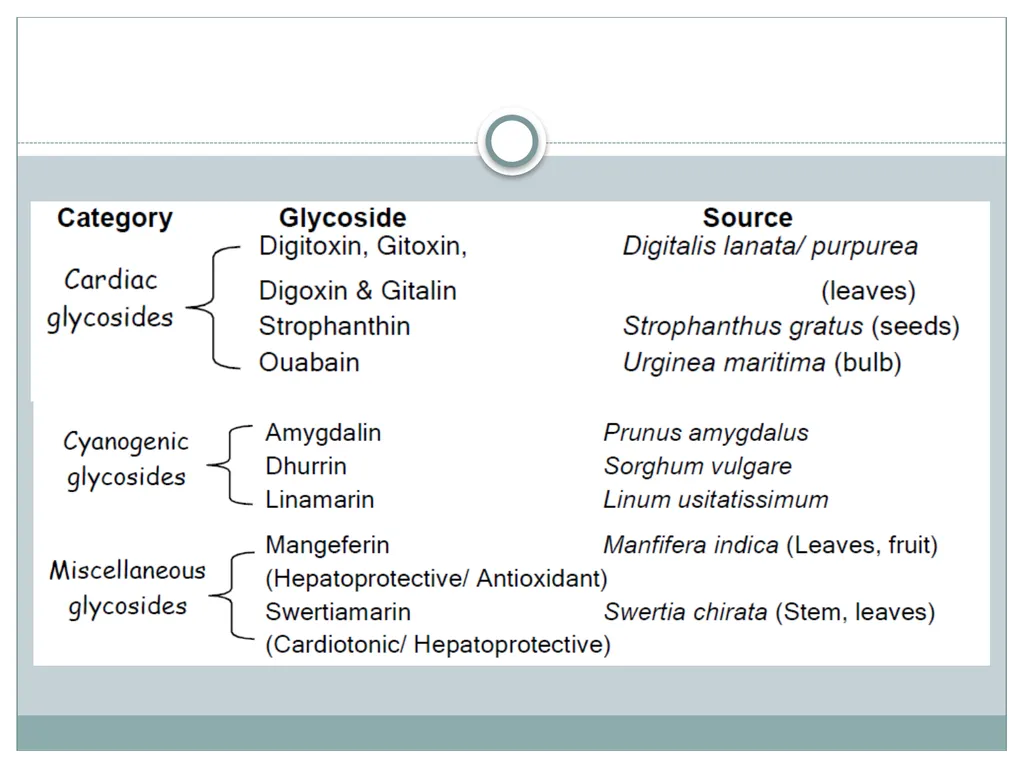 Introduction to Pharmacology Topics Introduction, - slide 43 of 50