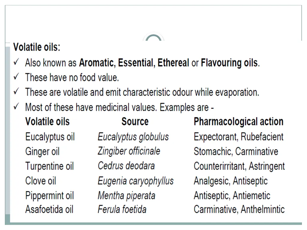 Introduction to Pharmacology Topics Introduction, - slide 45 of 50