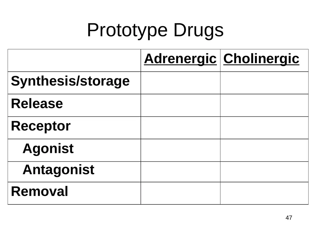 Pharmacology of the Autonomic Nervous System Part - slide 43 of 44
