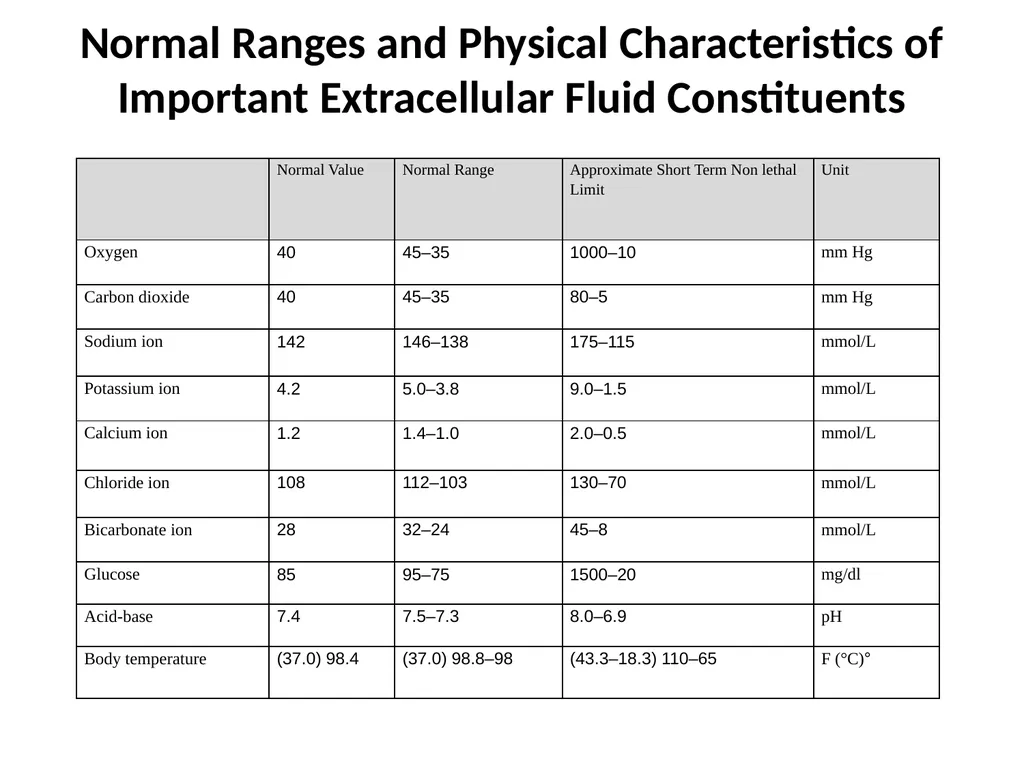 Physiology Physiology is the study of processes - slide 10 of 15