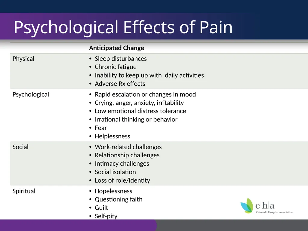 The Anatomy and Physiology of Pain CO’s CURE - slide 24 of 30
