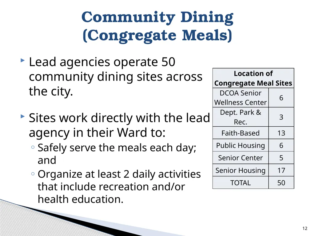 D.C. Office on Aging Ambassador Training 500 K - slide 12 of 39