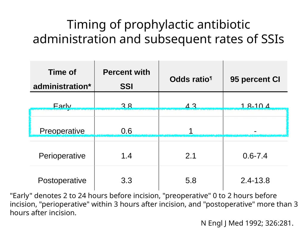 Antimicrobial prophylaxis for prevention of - slide 6 of 10