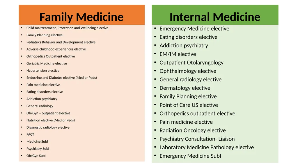 I like this specialty... is there more? Electives - slide 4 of 13