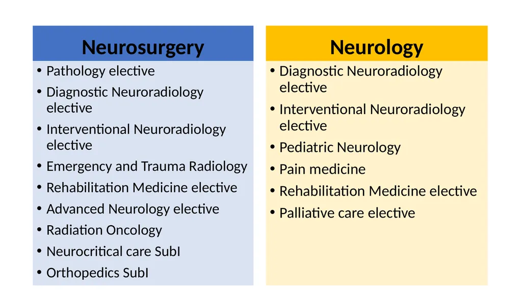 I like this specialty... is there more? Electives - slide 5 of 13