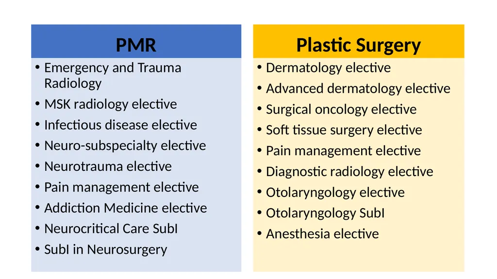 I like this specialty... is there more? Electives - slide 9 of 13