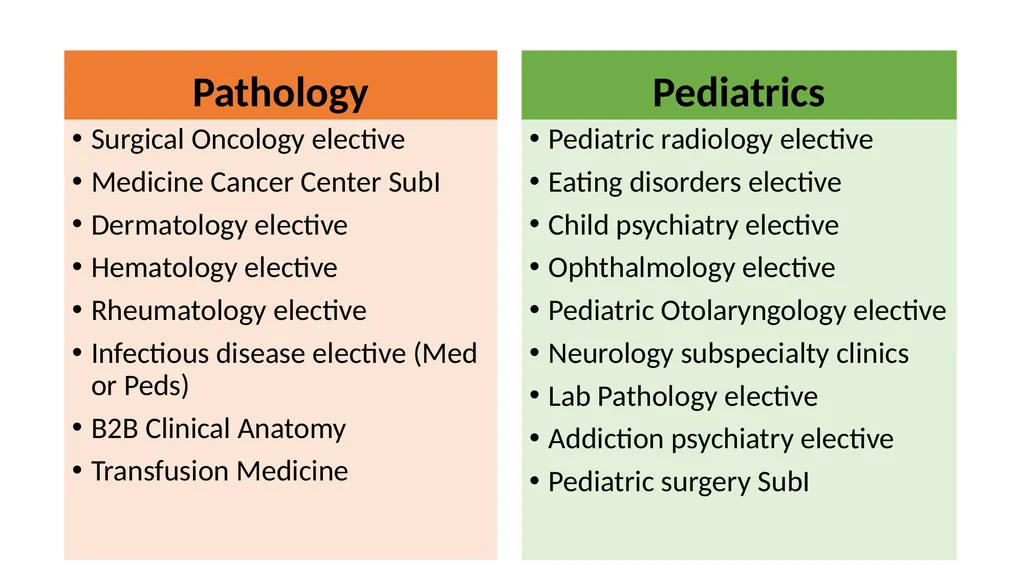 I like this specialty... is there more? Electives - slide 8 of 13