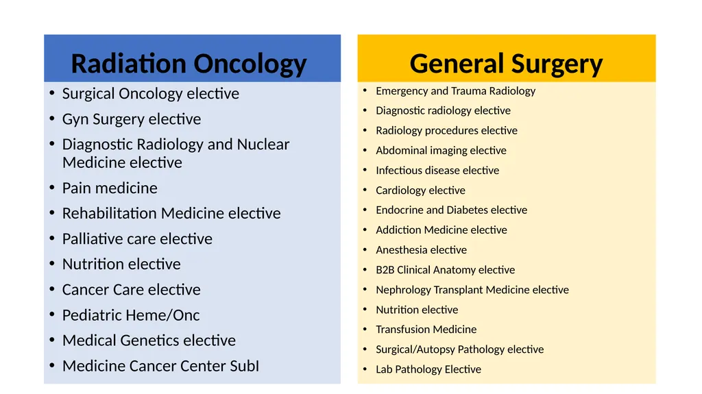 I like this specialty... is there more? Electives - slide 11 of 13