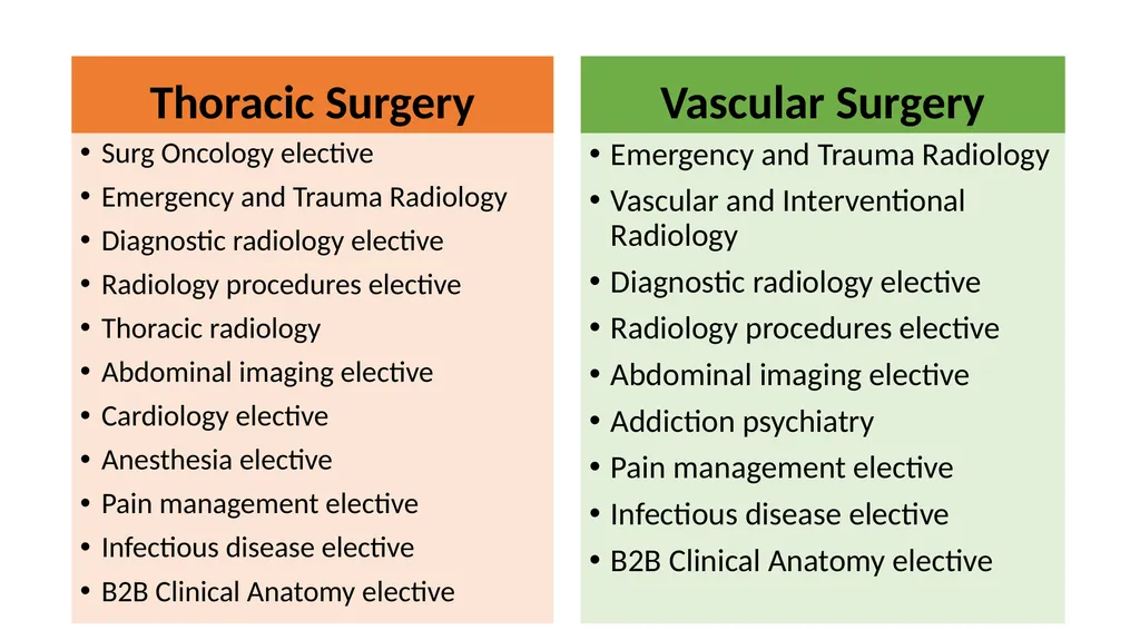 I like this specialty... is there more? Electives - slide 12 of 13