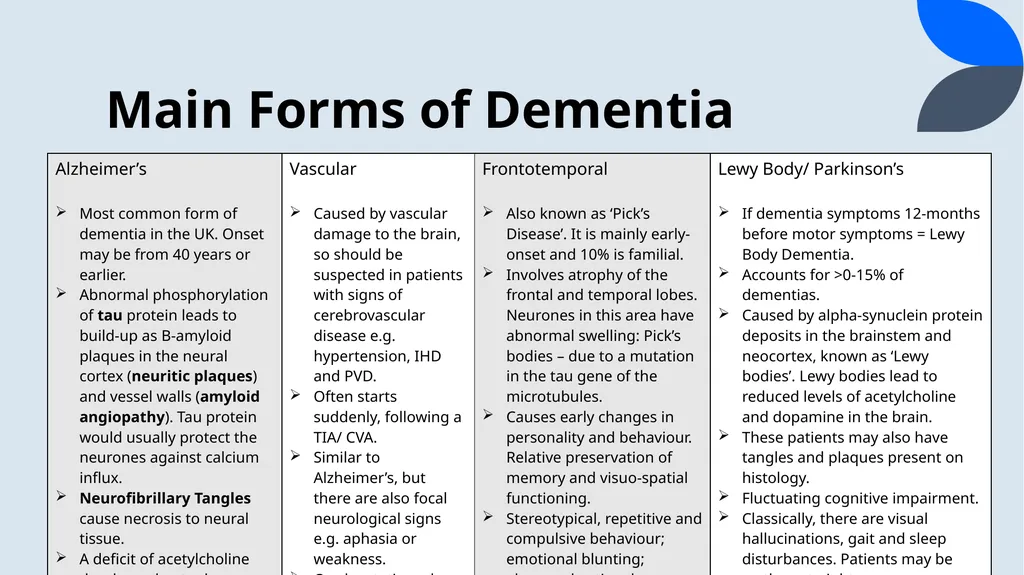 Psychiatry for Finals Dr Eleanor Morris, - slide 13 of 26