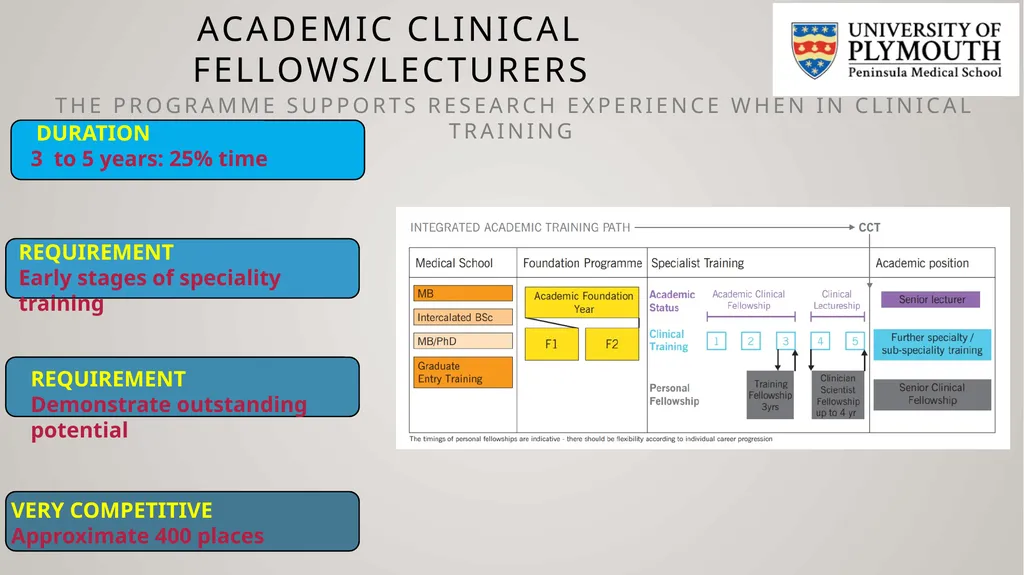 On your Bike! Navigating academics in Psychiatry A - slide 6 of 12