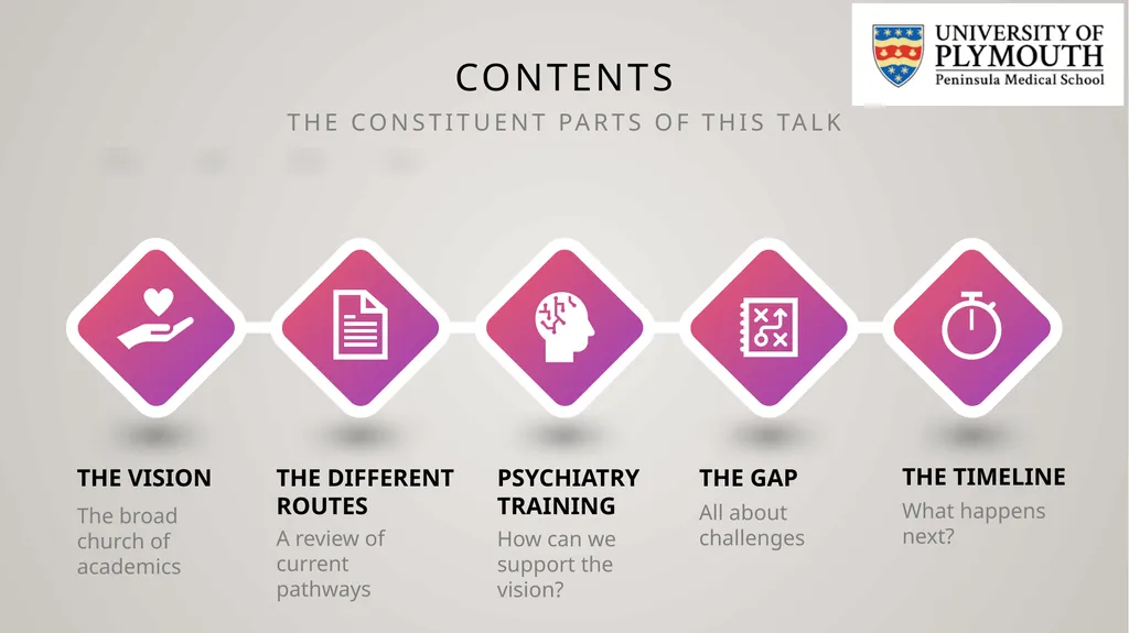 On your Bike! Navigating academics in Psychiatry A - slide 3 of 12