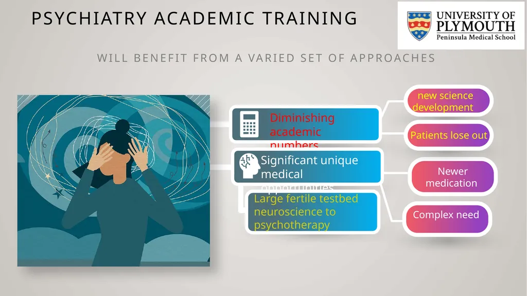 On your Bike! Navigating academics in Psychiatry A - slide 7 of 12