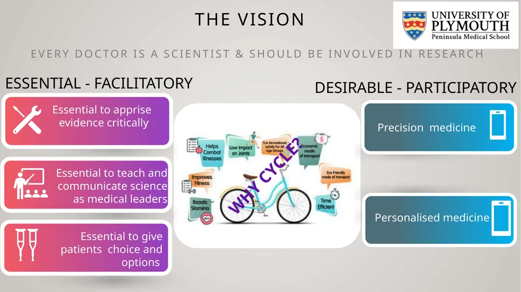 On your Bike! Navigating academics in Psychiatry A - slide 4 of 12