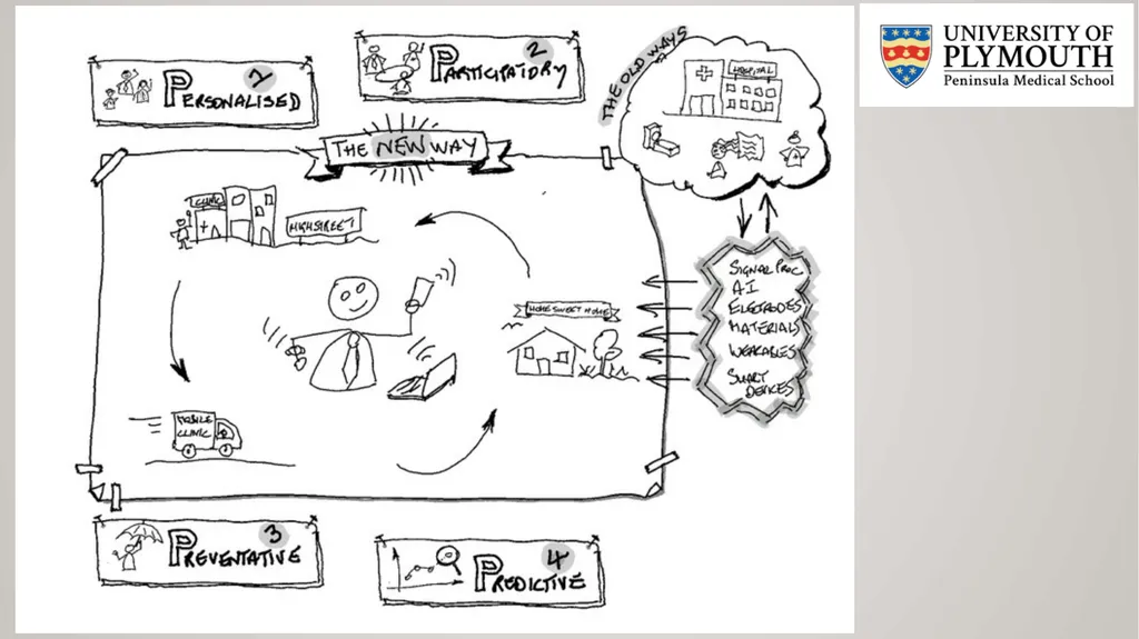 On your Bike! Navigating academics in Psychiatry A - slide 11 of 12