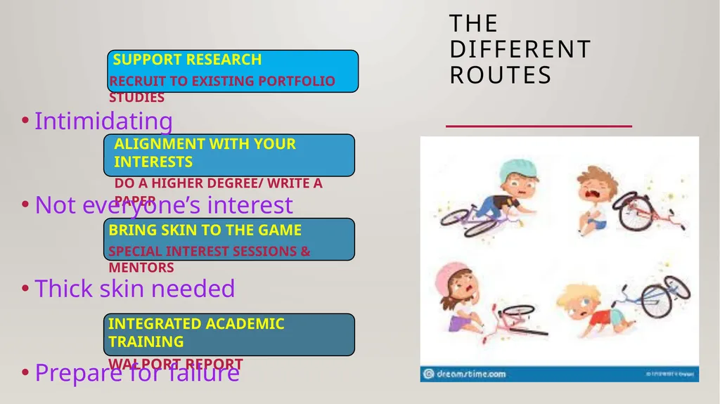 On your Bike! Navigating academics in Psychiatry A - slide 5 of 12