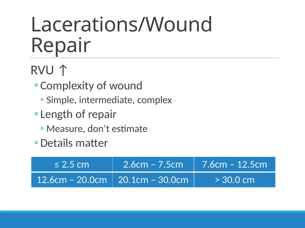 Billing & Coding Emergency Department Procedures & - slide 11 of 41