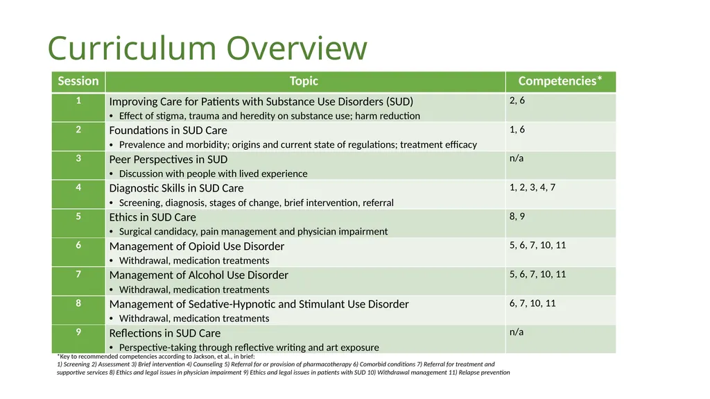 A Stigma-Disrupting Core Curriculum Influenced - slide 14 of 27