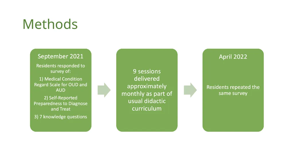 A Stigma-Disrupting Core Curriculum Influenced - slide 12 of 27