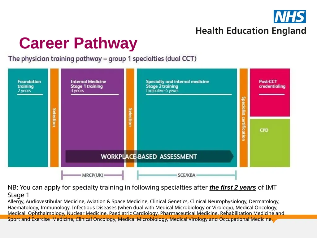 Internal Medicine Training (IMT) Updated by Gill - slide 9 of 15