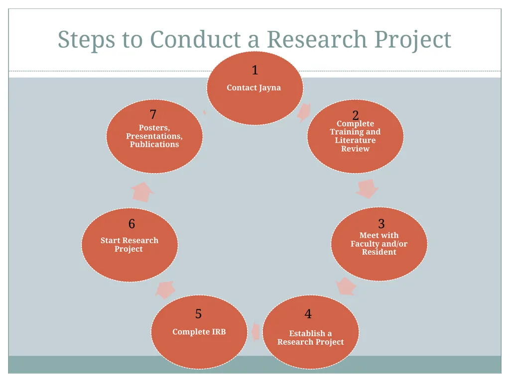 Jayna Vossler, MS, CRA, RHIA Research program - slide 4 of 18