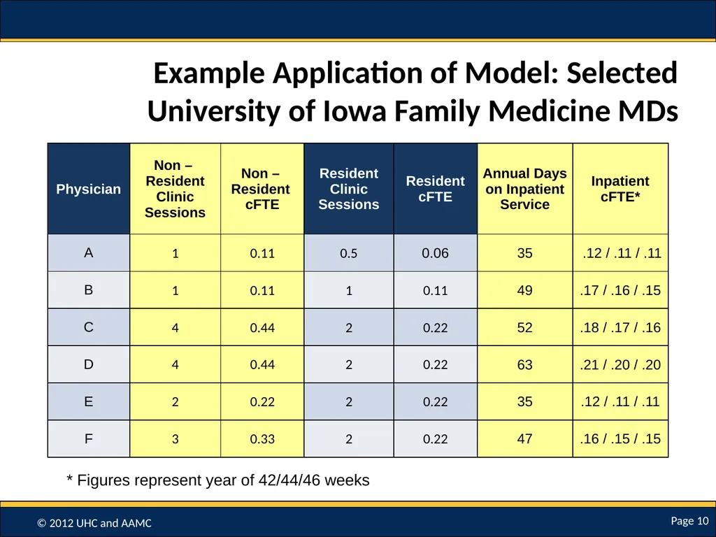 Using Data to Develop Practice Setting-Specific - slide 10 of 16