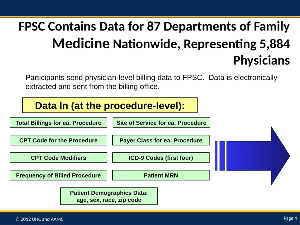 Using Data to Develop Practice Setting-Specific - slide 4 of 16