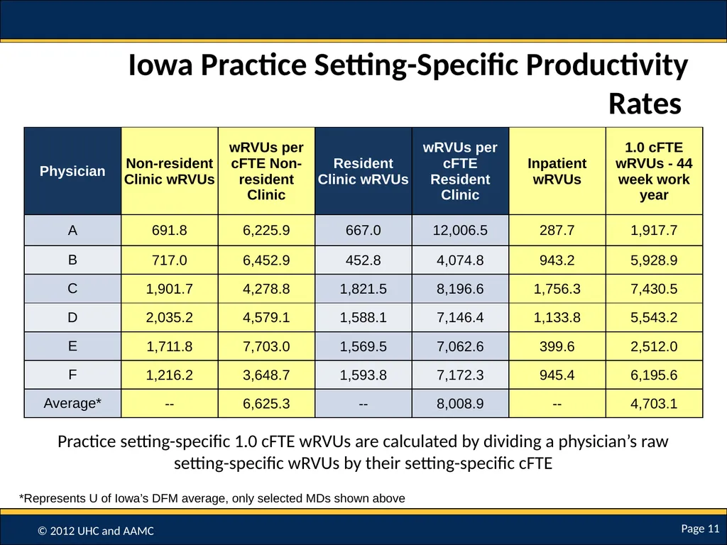 Using Data to Develop Practice Setting-Specific - slide 11 of 16