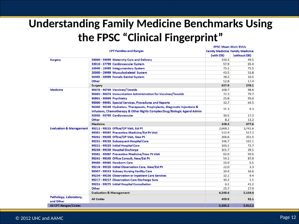 Using Data to Develop Practice Setting-Specific - slide 12 of 16