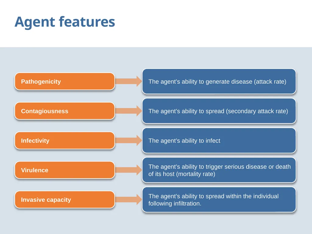Chain of transmission Objectives Review basic - slide 19 of 43