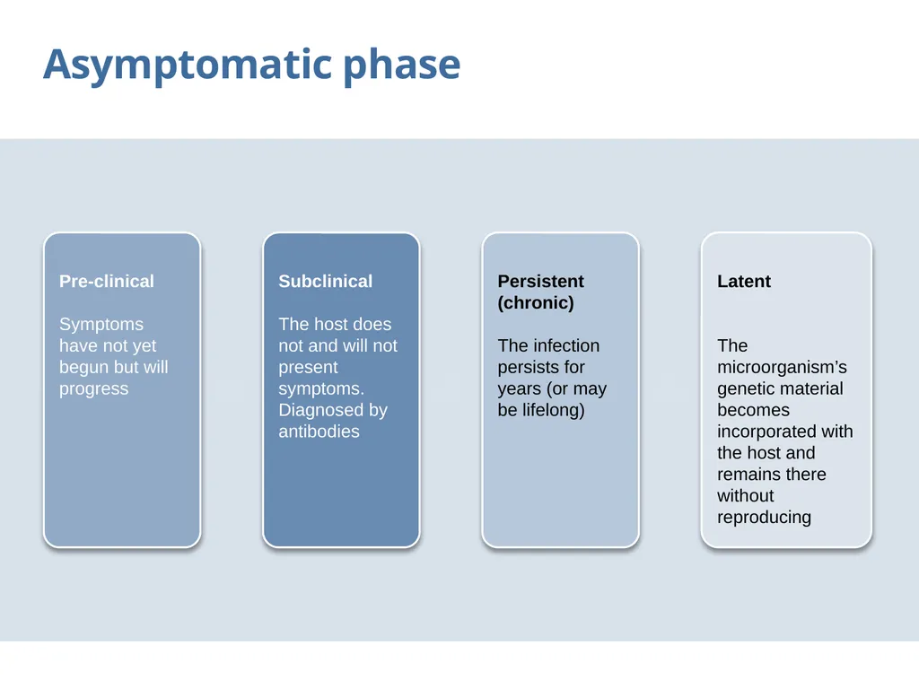 Chain of transmission Objectives Review basic - slide 24 of 43