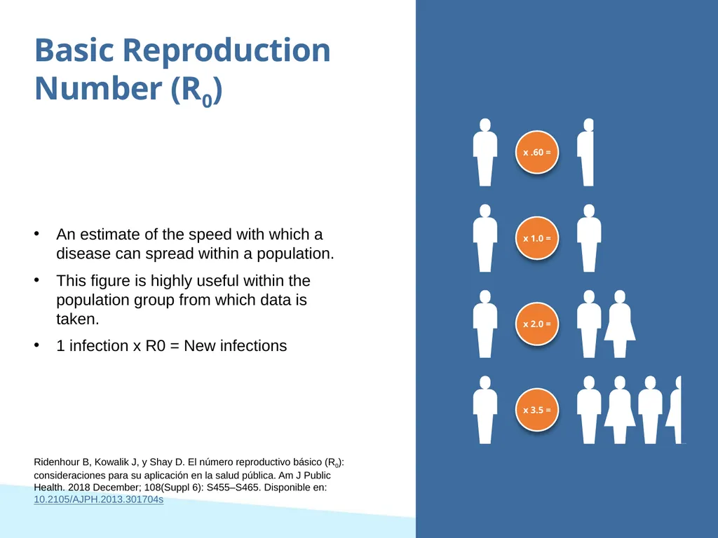 Chain of transmission Objectives Review basic - slide 7 of 43