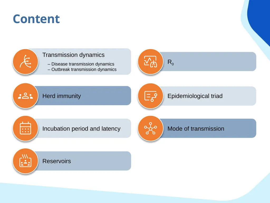 Chain of transmission Objectives Review basic - slide 3 of 43