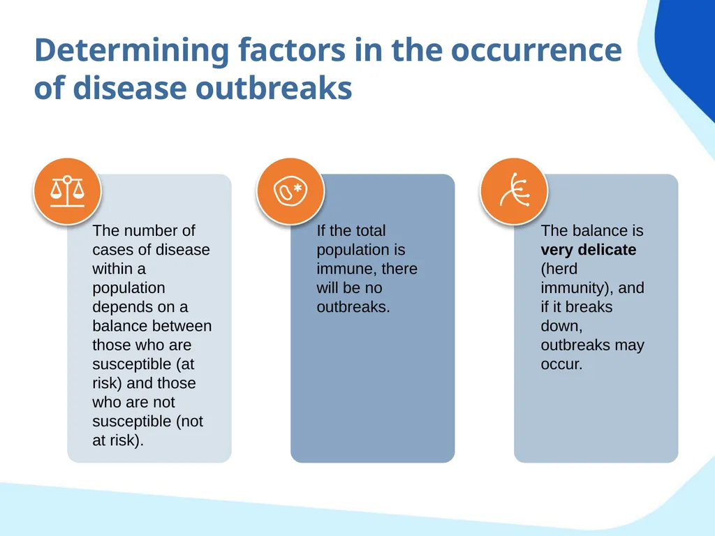 Chain of transmission Objectives Review basic - slide 13 of 43