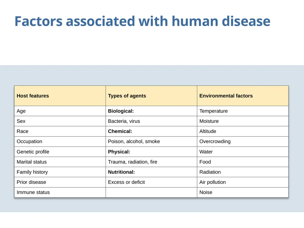 Chain of transmission Objectives Review basic - slide 31 of 43
