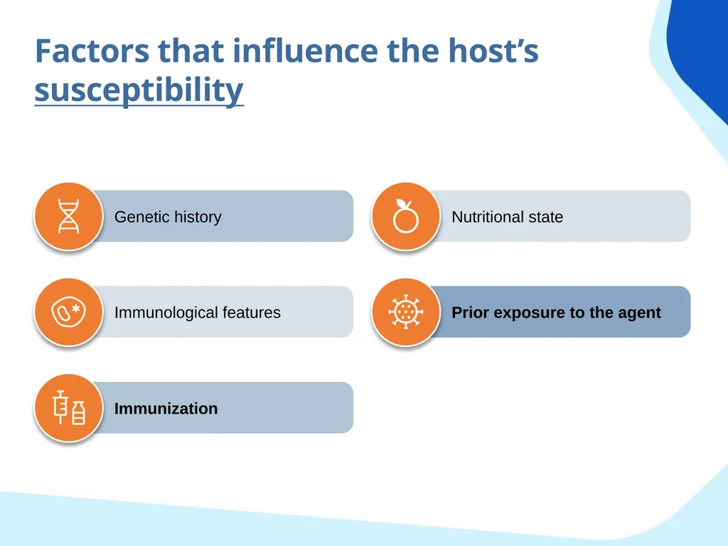 Chain of transmission Objectives Review basic - slide 30 of 43