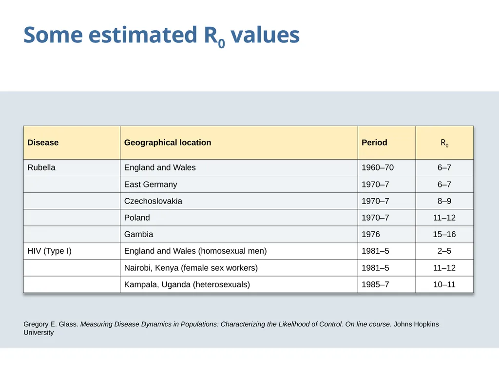 Chain of transmission Objectives Review basic - slide 12 of 43