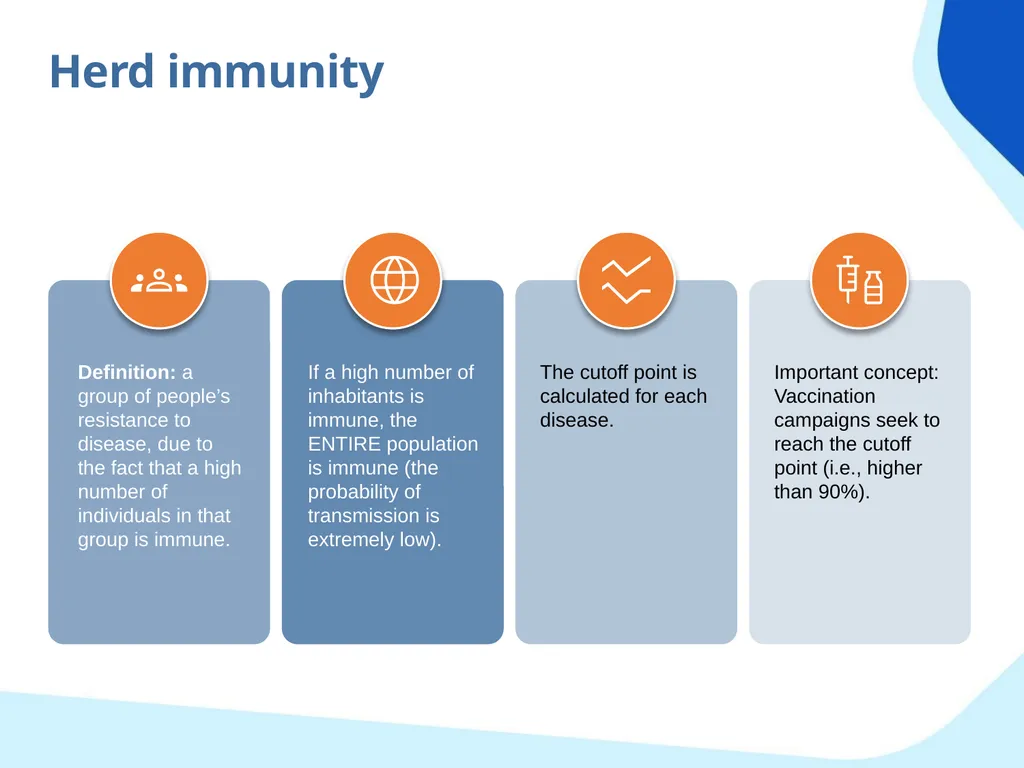 Chain of transmission Objectives Review basic - slide 14 of 43