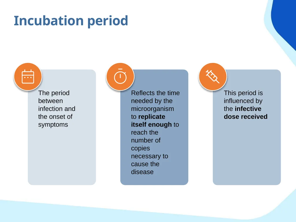 Chain of transmission Objectives Review basic - slide 22 of 43