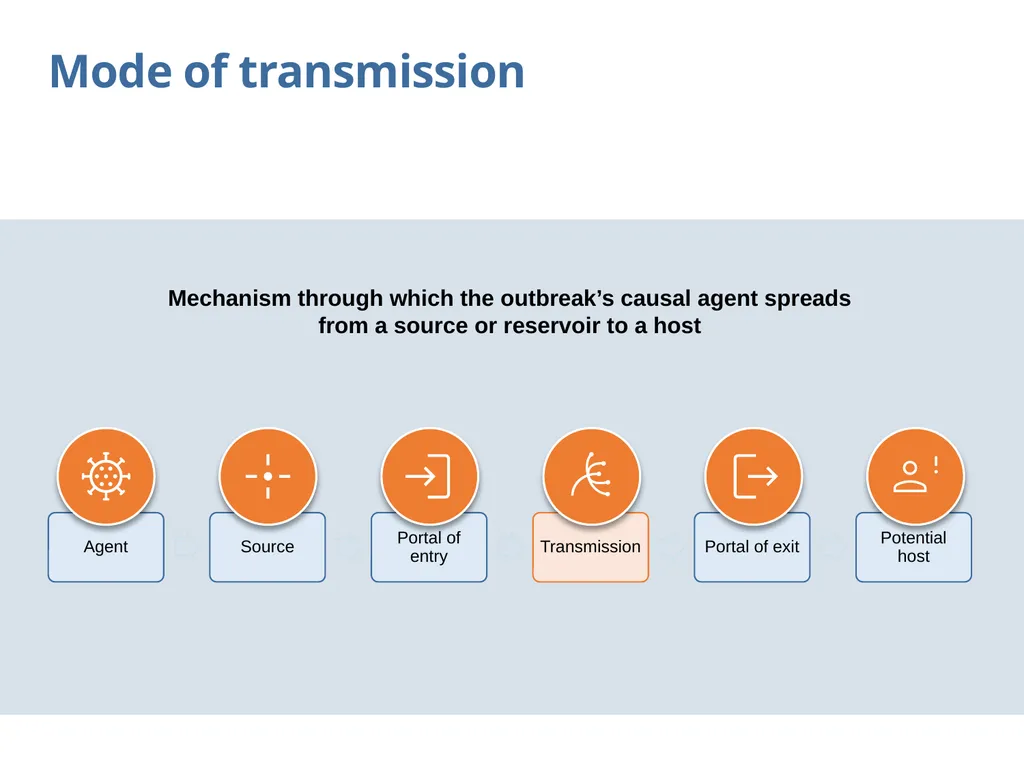 Chain of transmission Objectives Review basic - slide 32 of 43